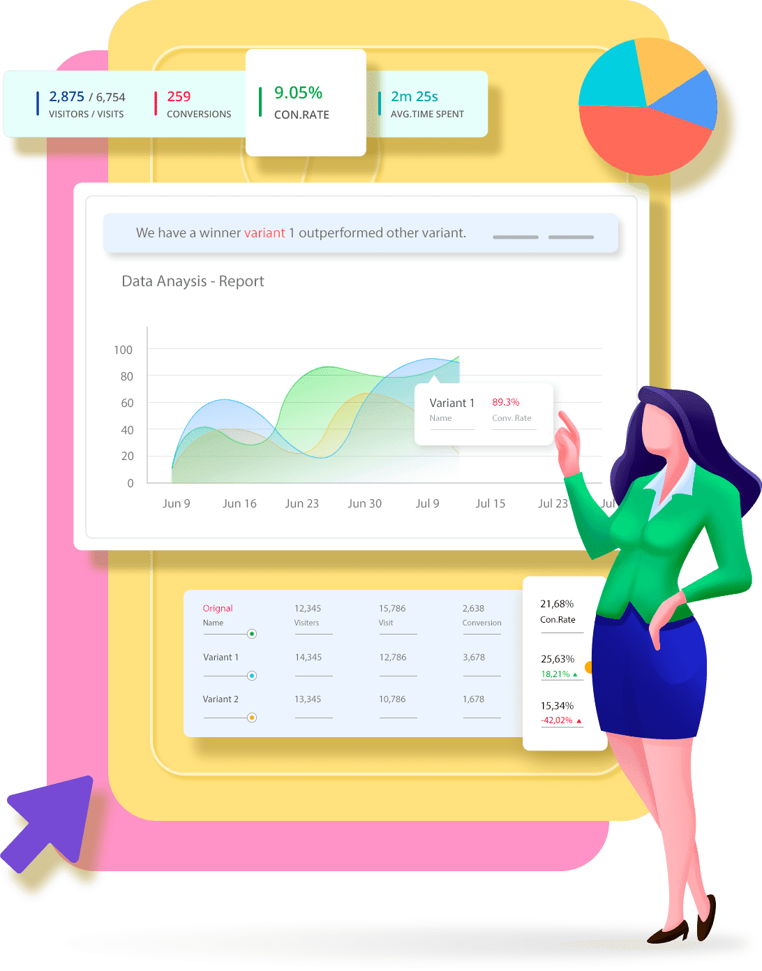 abreport-form report-personalization